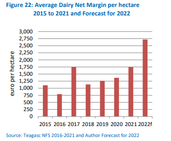 Source: Teagasc