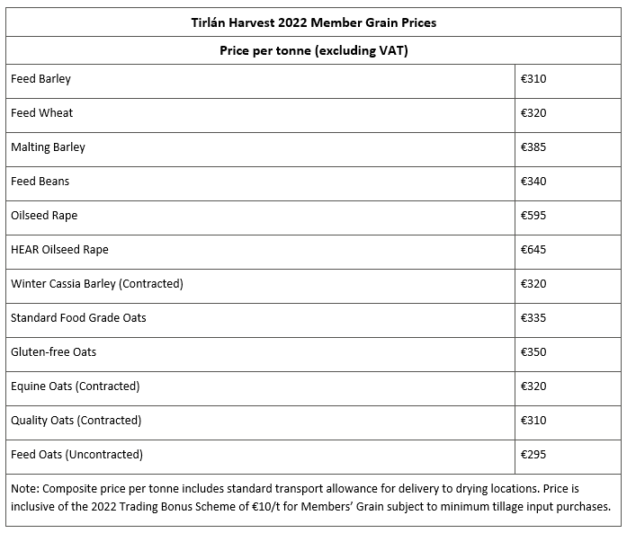 Harvest prices 2022. Image source: Tirlán