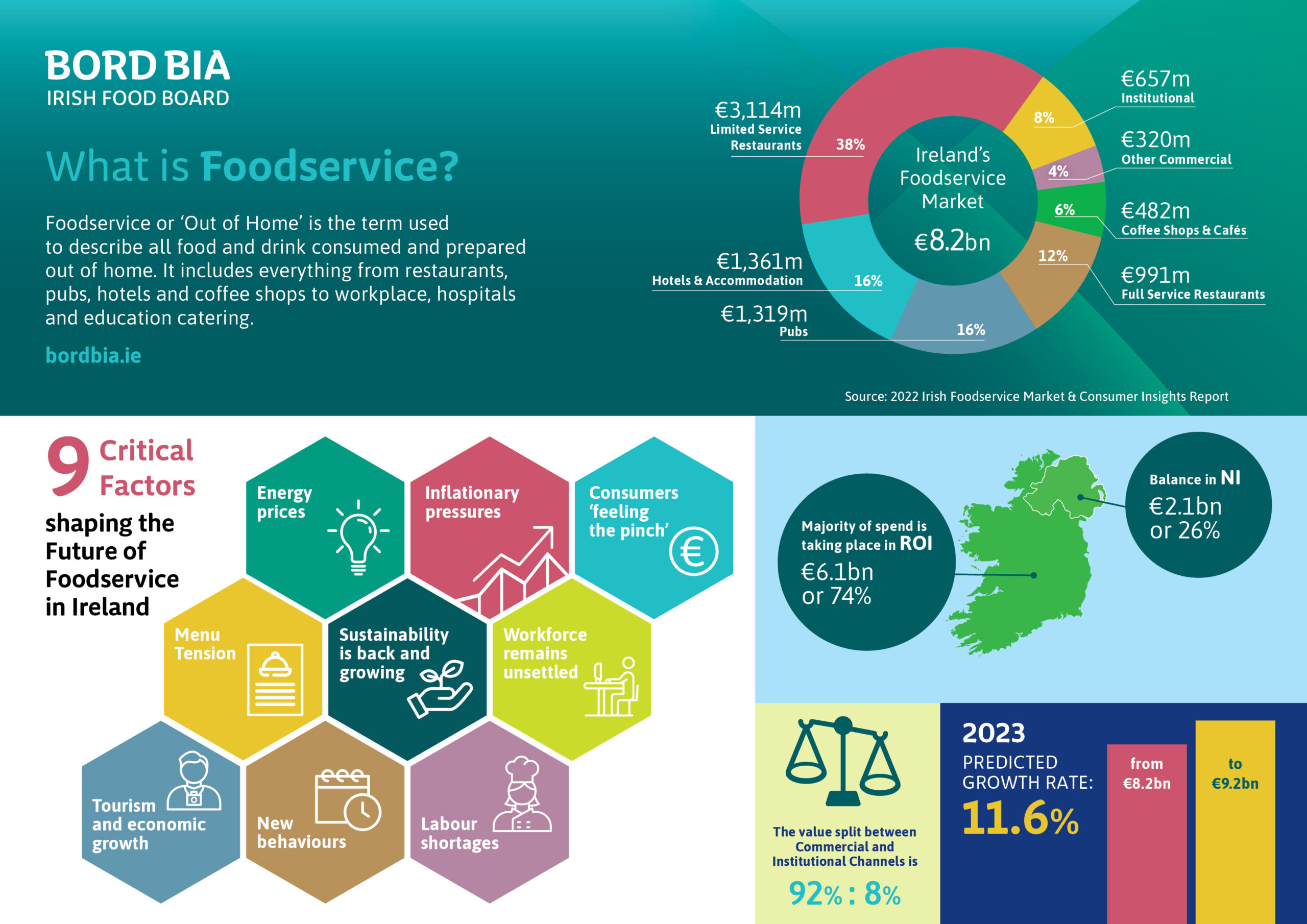 Source: Bord Bia