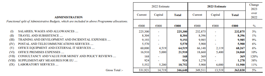 Estimates for Public Services 2023