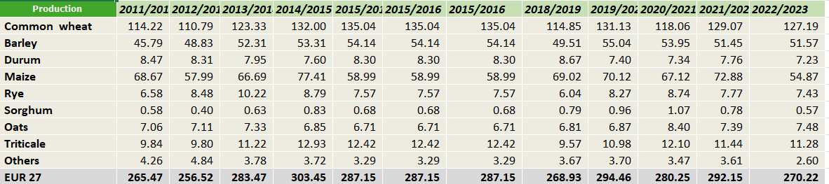 Source: European Commission