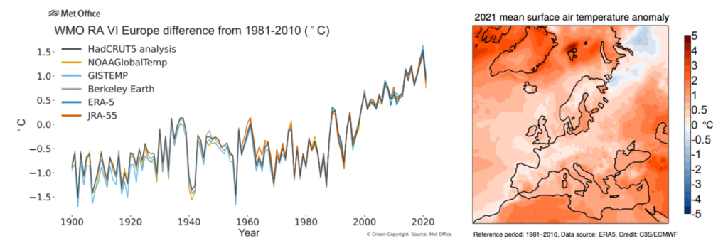 Annual average temperature anomaly for 1900-2021 compared to the 1981-2010 reference period for land-only over Europe. Source: UK MetOffice. Right: Annual average surface air temperature anomaly (°C) for 2021 compared to 1981-2010 reference period. Data: ERA5 reanalysis. Image: Copernicus Climate Change Service/ECMWF