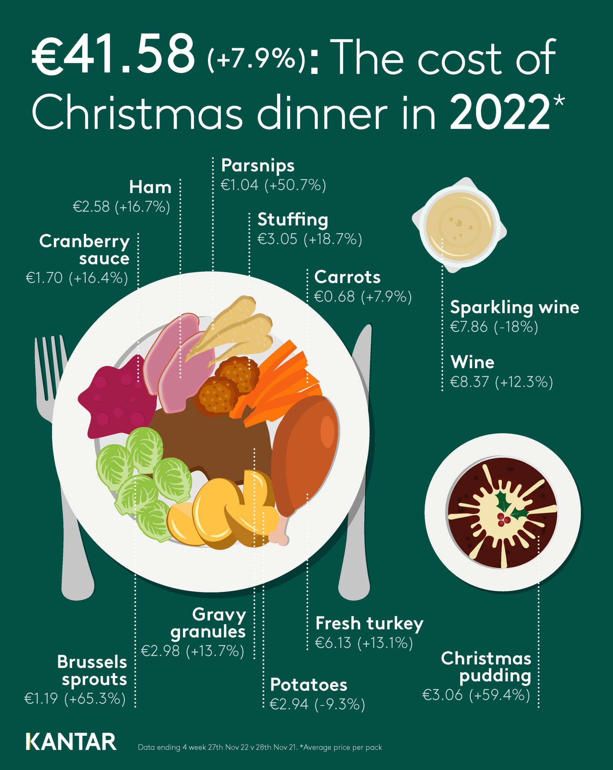 Source: Kantar