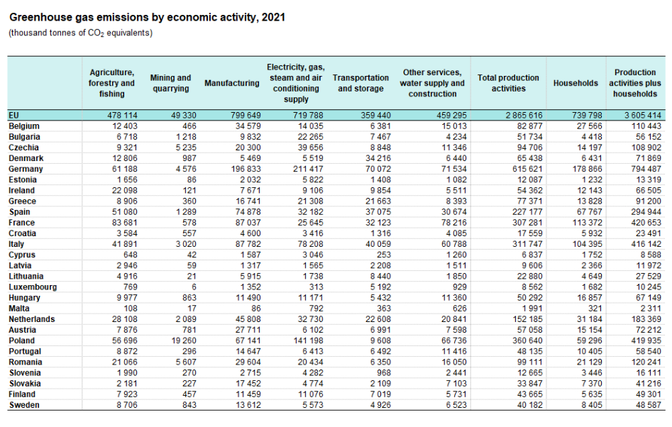 Source: Eurostat