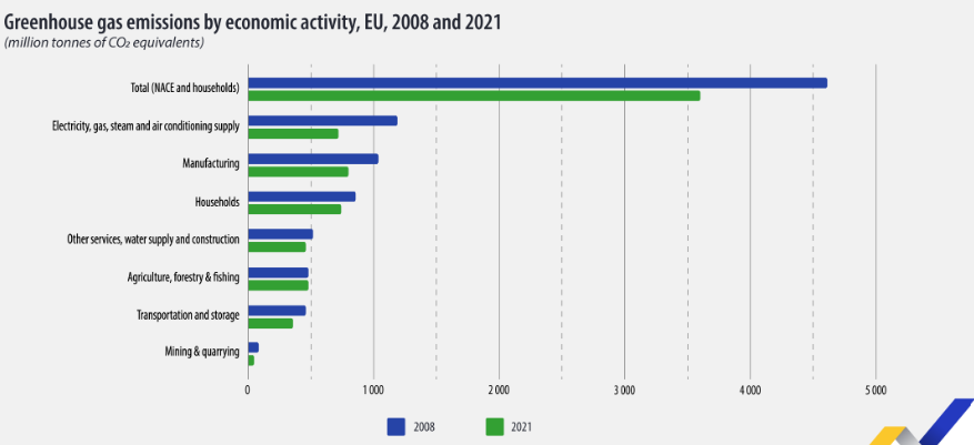 Source: Eurostat