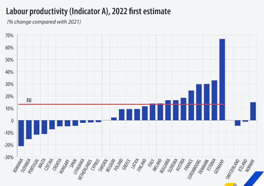 Source: eurostat