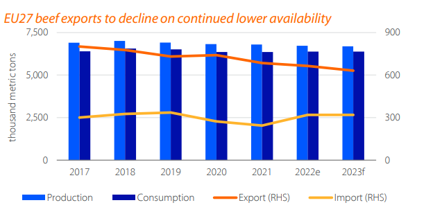Source: RaboResearch