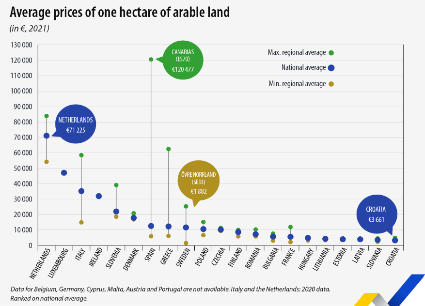 Source: Eurostat