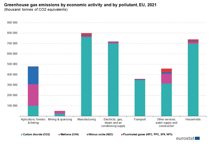 Source: Eurostat