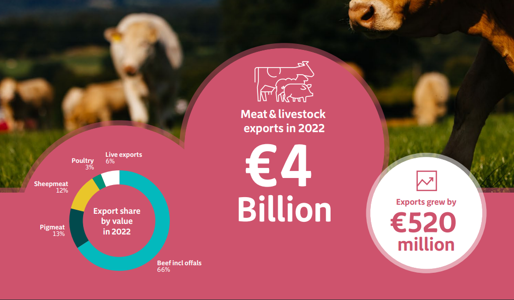 Source: Bord Bia