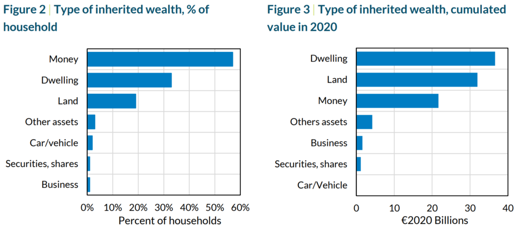 Source: Central Bank