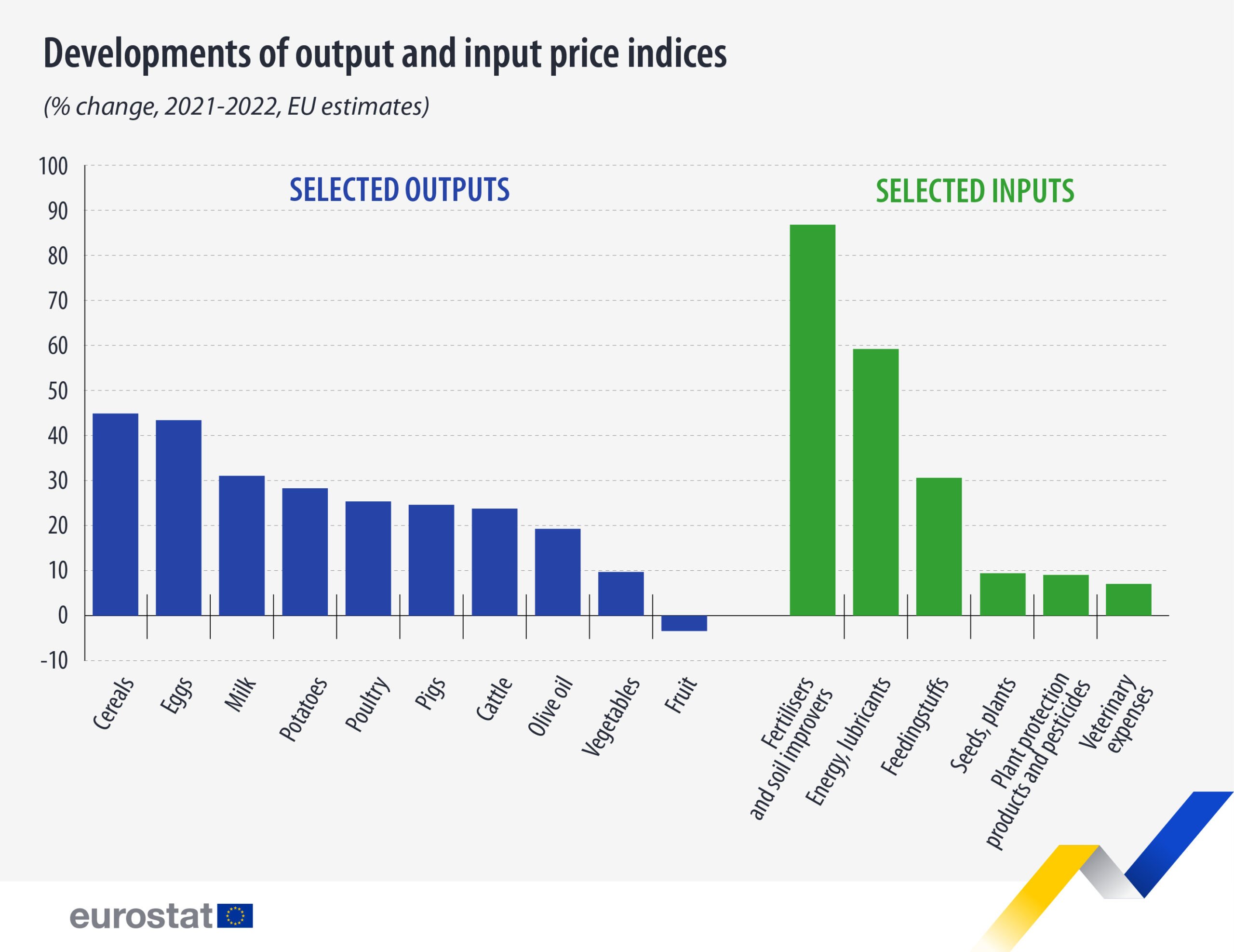 Source: Eurostat