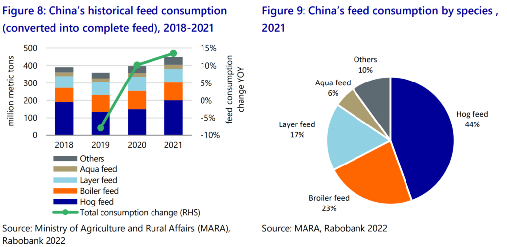 Source: Rabobank report