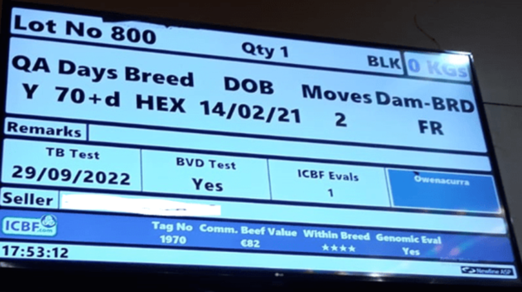 A mart board with the CBV information displayed in the ICBF section at the bottom. Image source: ICBF