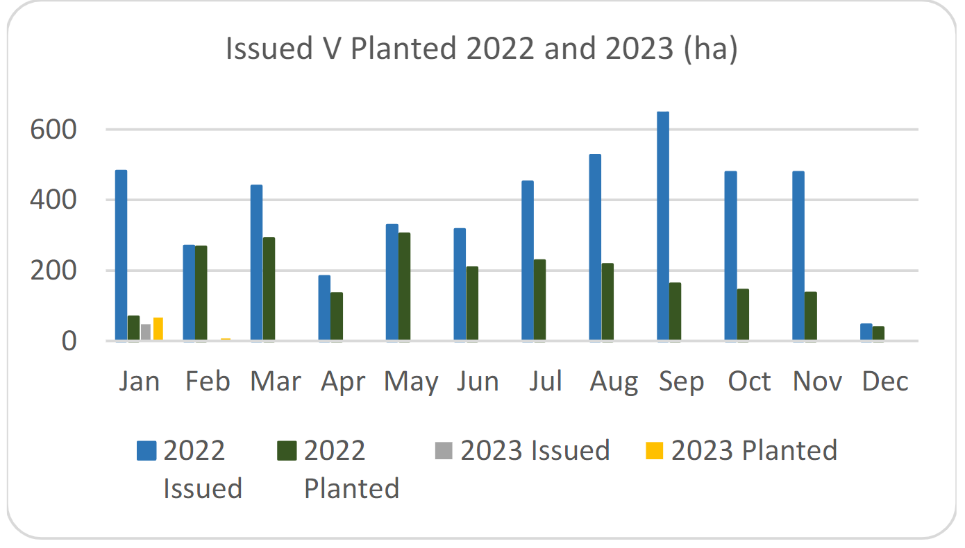 Image: DAFM Forestry Dashboard