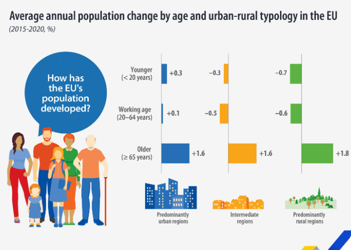 Source: Eurostat