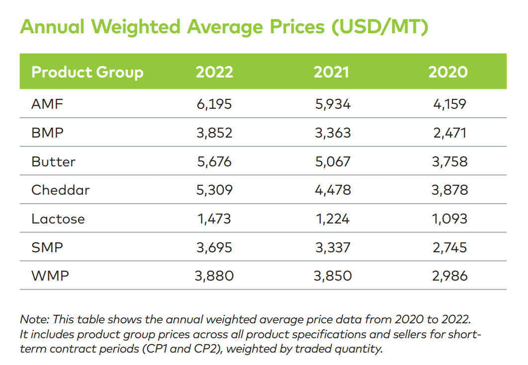Image: GDT