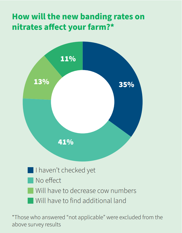 Source: Ifac Irish Farm Report 2023