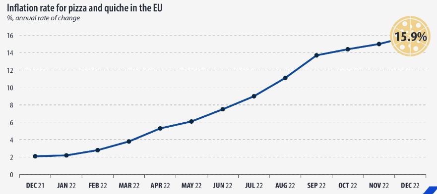 Source: Eurostat