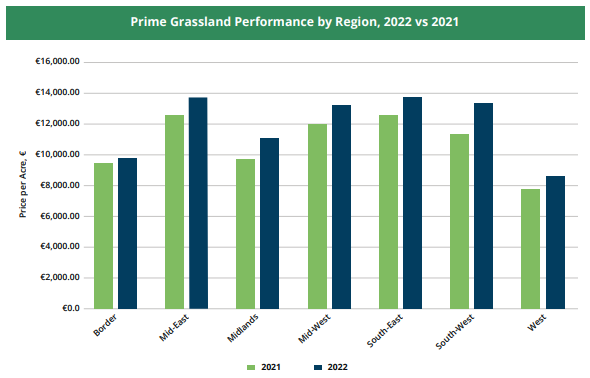 Image: Sherry Fitzgerald Research