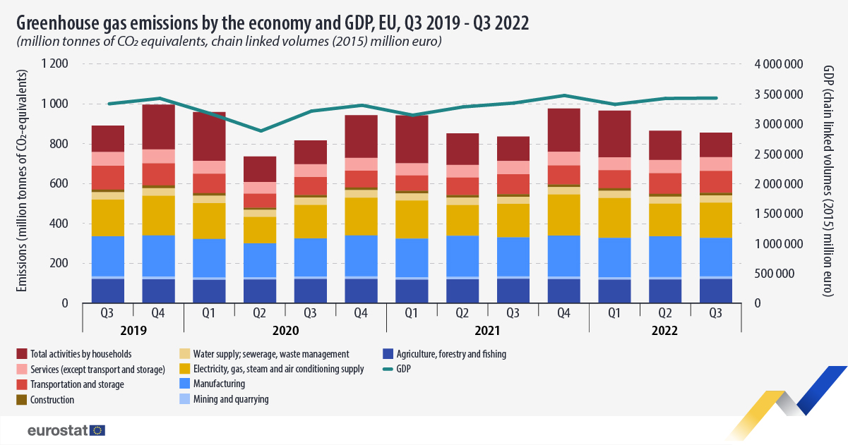 Image: Eurostat