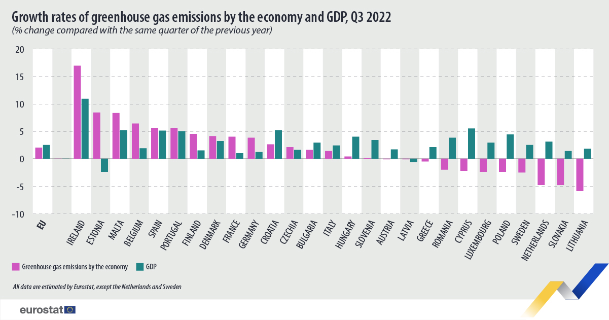 Image: Eurostat