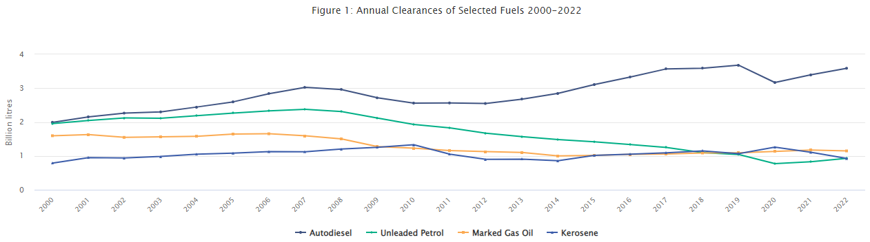 Image: Central Statistics Office (CSO)