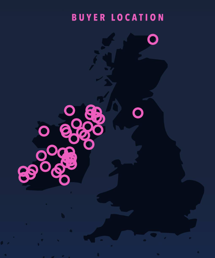 Locations of the buyers in the sale. Source: MartEye