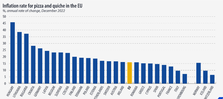 Source: Eurostat