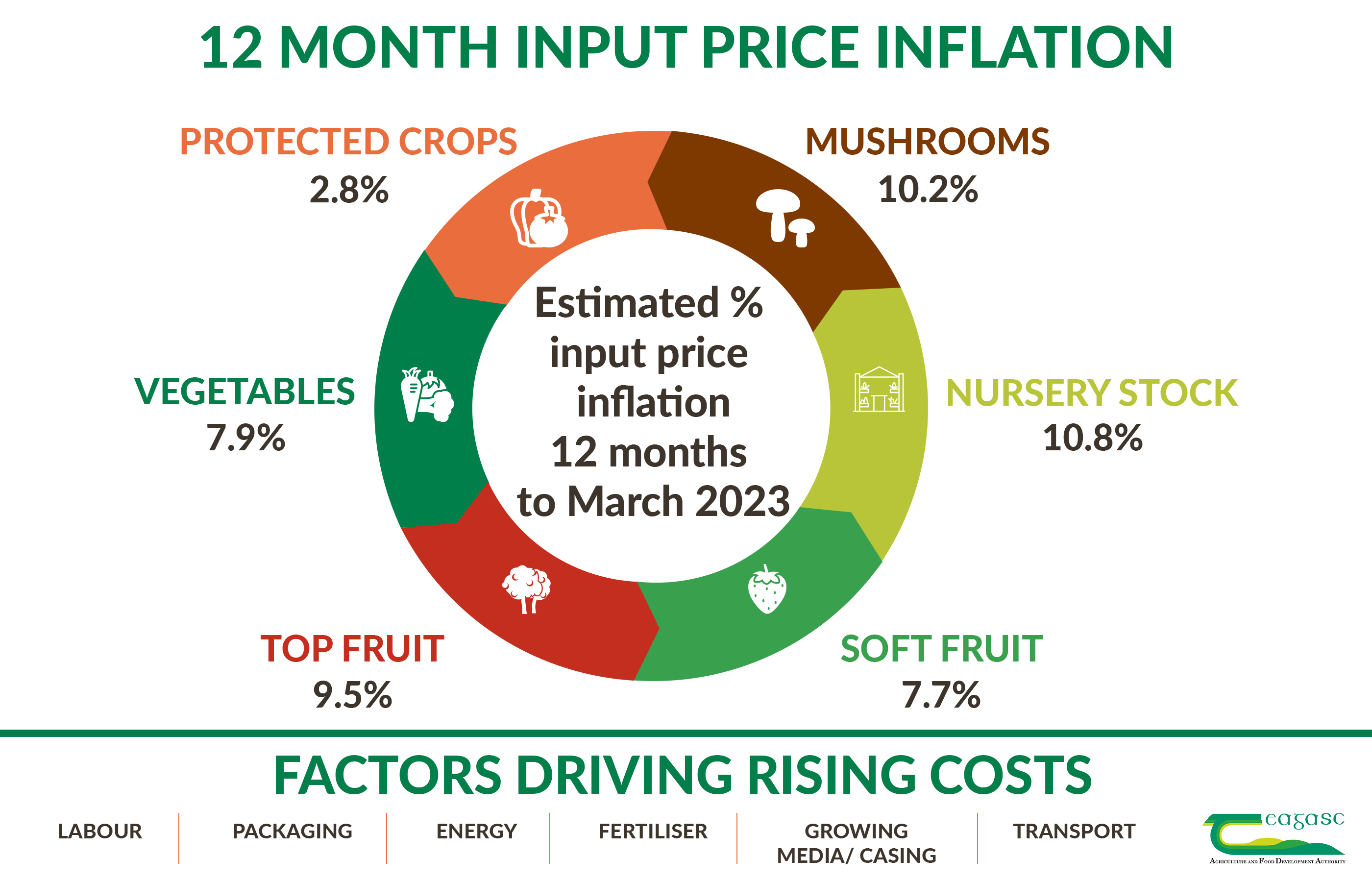 Image: Teagasc