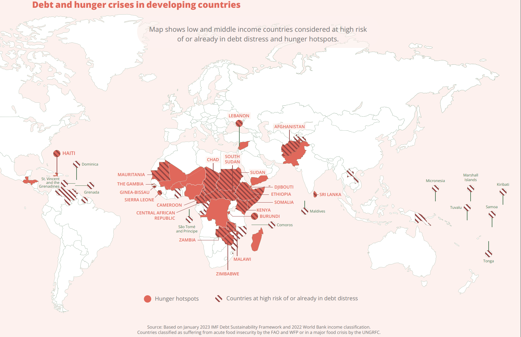 Source: IPES-Food report - 'Breaking the cycle of unsustainable food systems, hunger, and debt'