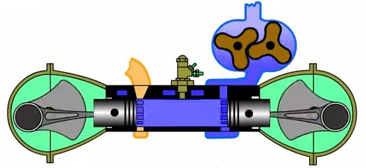 Two pistons form the combustion chamber between their crowns and the cylinder wall