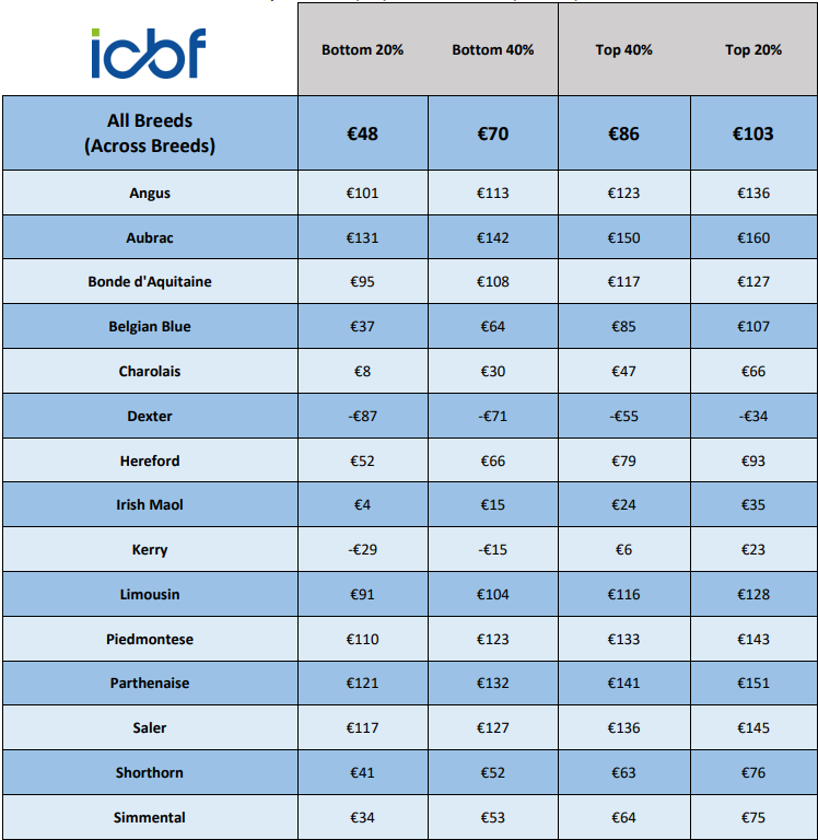 Source: ICBF