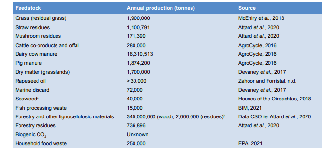 Source: EPA