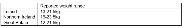 Example of different carcase weight ranges applied in Ireland, Northern Ireland and Great Britain Source: Bord Bia