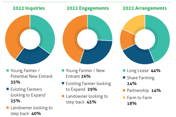 Source: Land Mobility Service