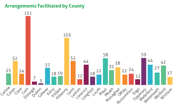 Source: Land Mobility Service