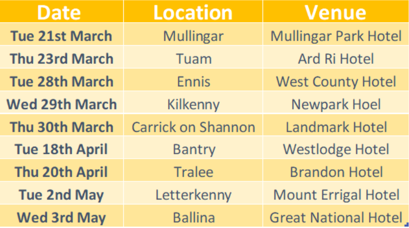 SCEP info meeting dates and venues. Source: ICBF