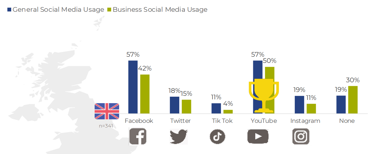 Data: Kynetec