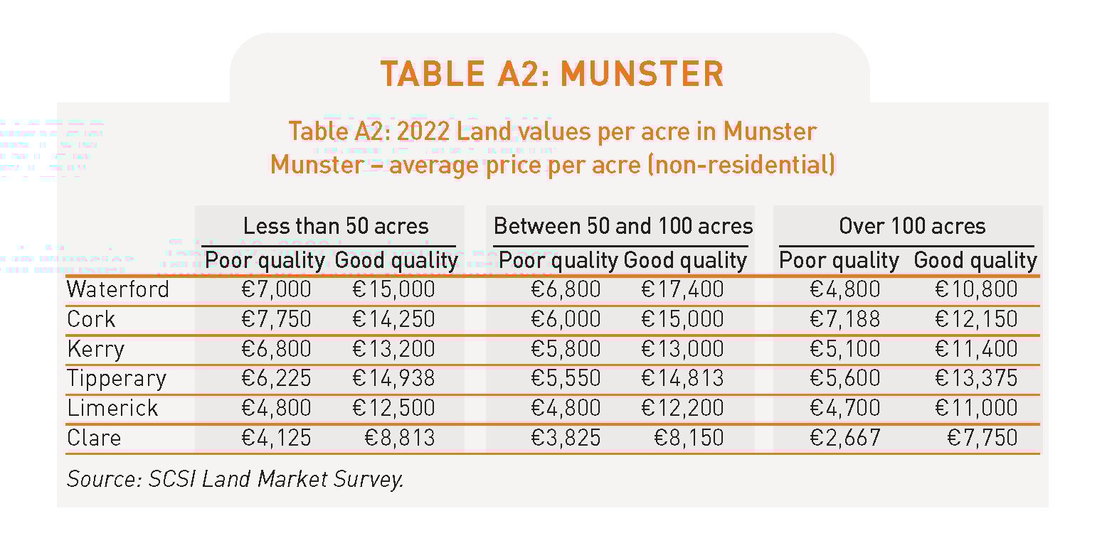 Image: SCSI/Teagasc