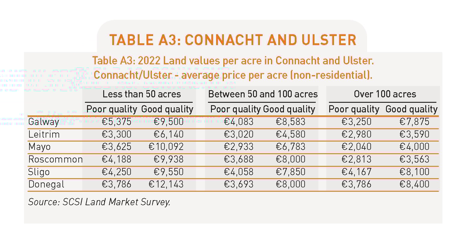 Image: SCSI/Teagasc