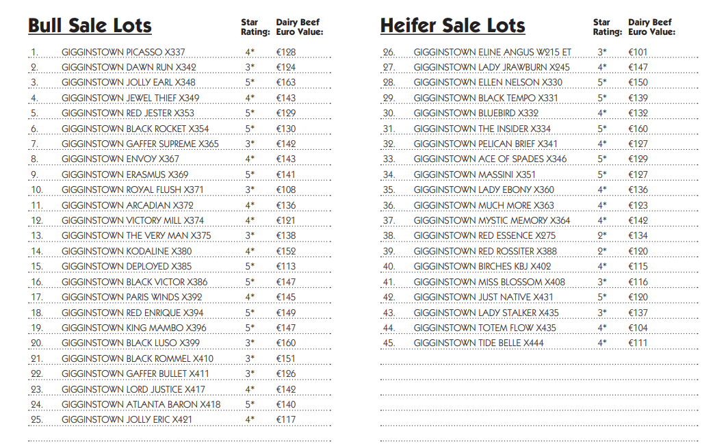 Star ratings and Dairy Beef Index (DBI) values of each animal catalogued for the sale