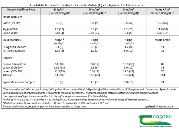 Source: Teagasc