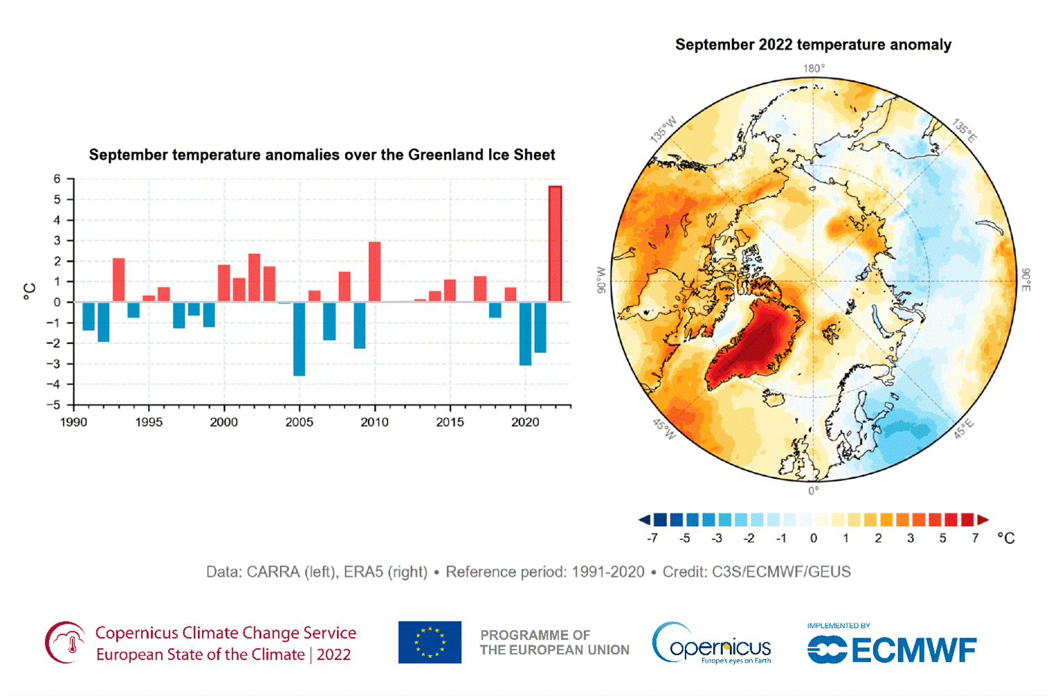 (Left): Annual September surface air temperature anomalies over the Greenland ice sheet for 1991 to 2022, relative to the average for the 1991–2020 reference period. Data source: CARRA. Image: C3S/ECMWF/GEUS. (Right): September 2022 temperature anomalies, relative to the average. Data source: ERA5. Image C3S/ECMWF.