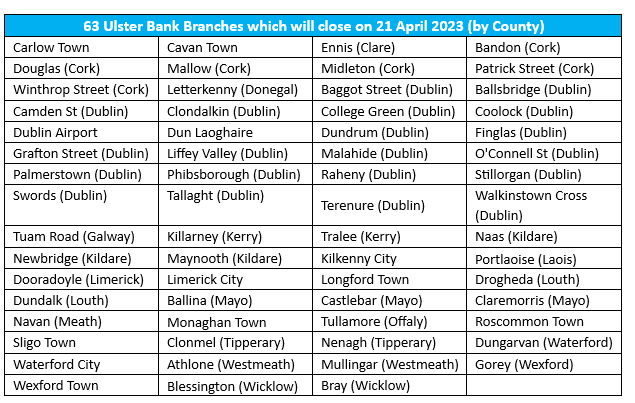 Source: Ulster Bank