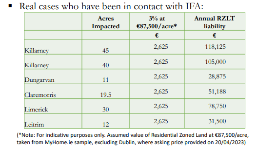 Source: IFA