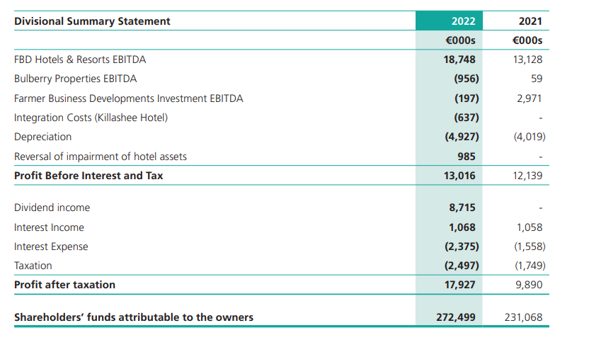 Image: Farmer Business Developments Annual Report 2022