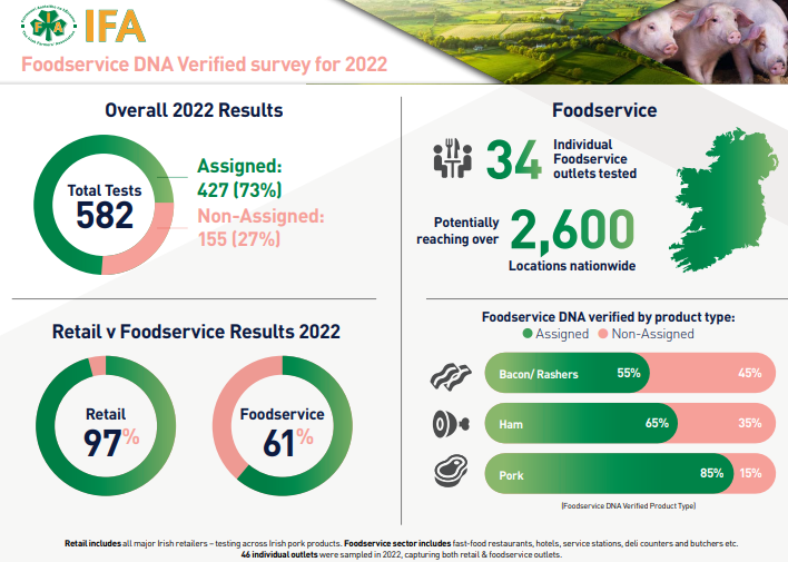 Source: IFA