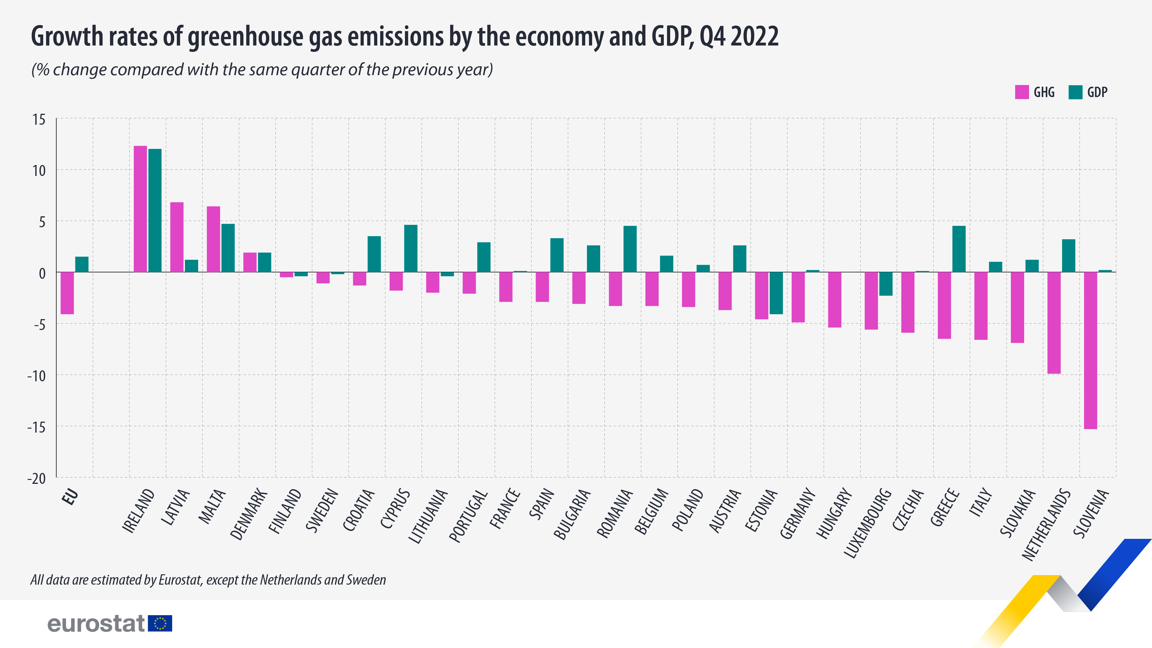 Source: Eurostat