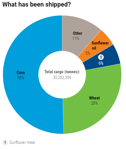 Source:  Joint Coordination Centre